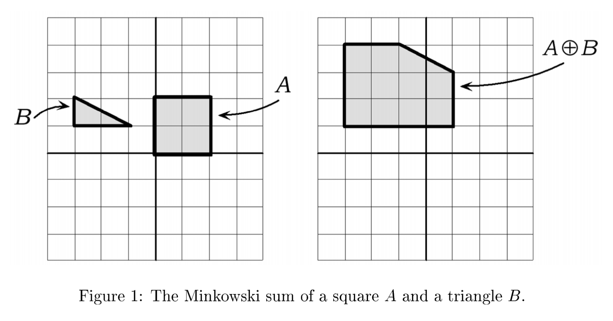 "Minkowski Sum of a triangle and a Square"